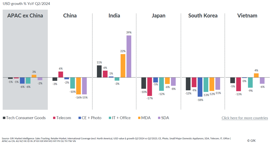 USD APAC